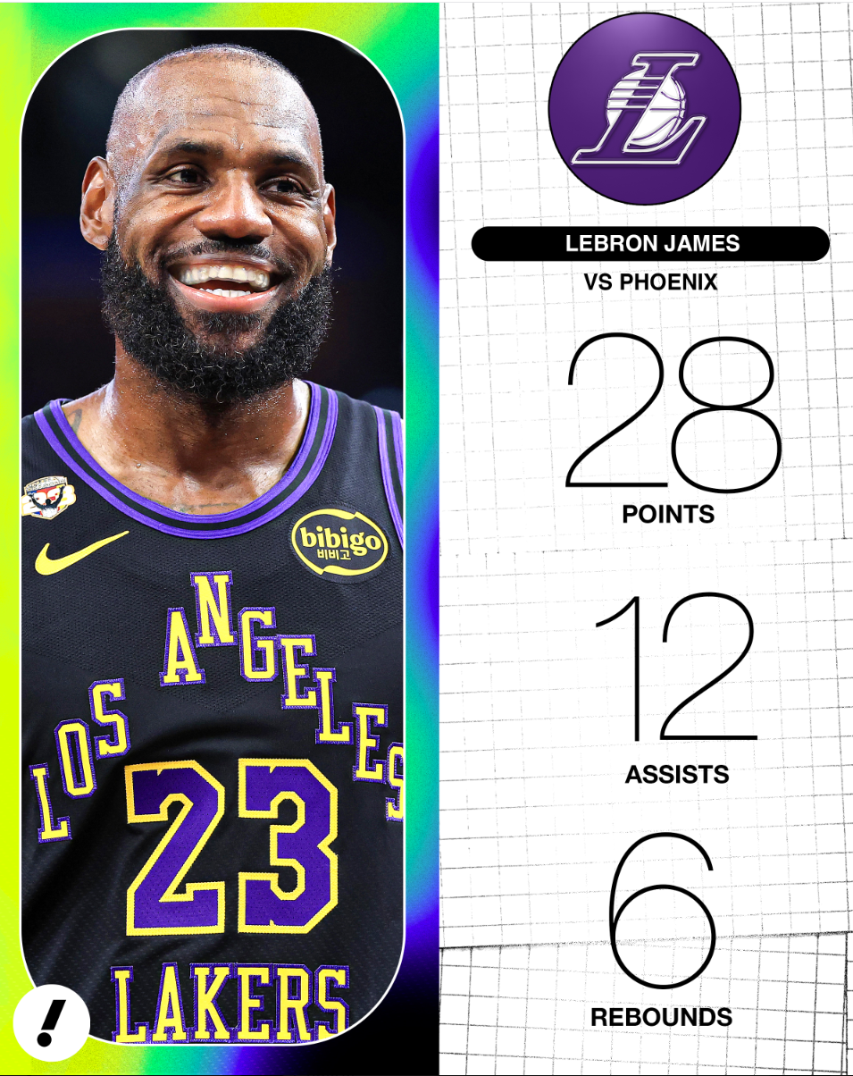 B体育-单核场均28+13+8！雷迪克狂赞勒布朗无所不能 霍里：比95%的人强